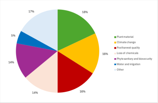 Science Spending Graphic