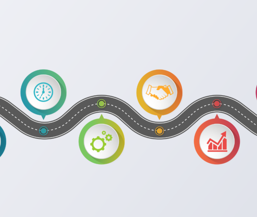 Roadmap